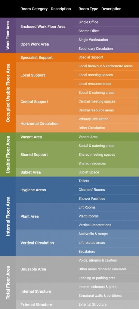 building measurement standards